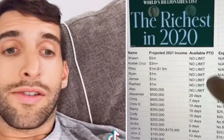 A Guy Made a Forbes-Style List to See Who Was the Richest of His Best Friends.