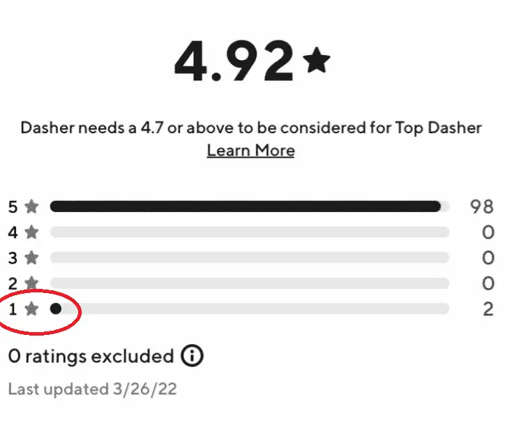 Understanding DoorDash Ratings: Do 1-Star Ratings Disappear Over Time?